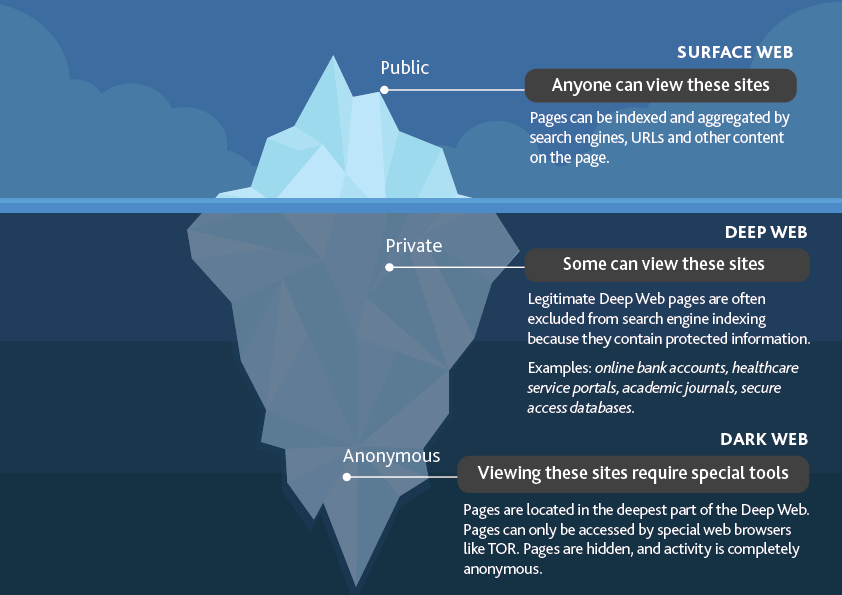 Dissecting the Dark Side of the Net - BDO